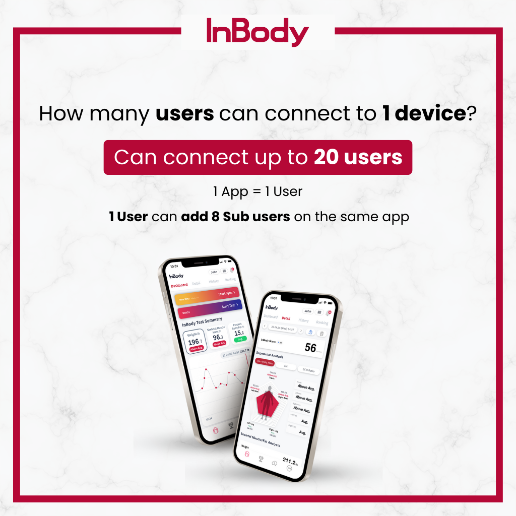 InBodyDial H30