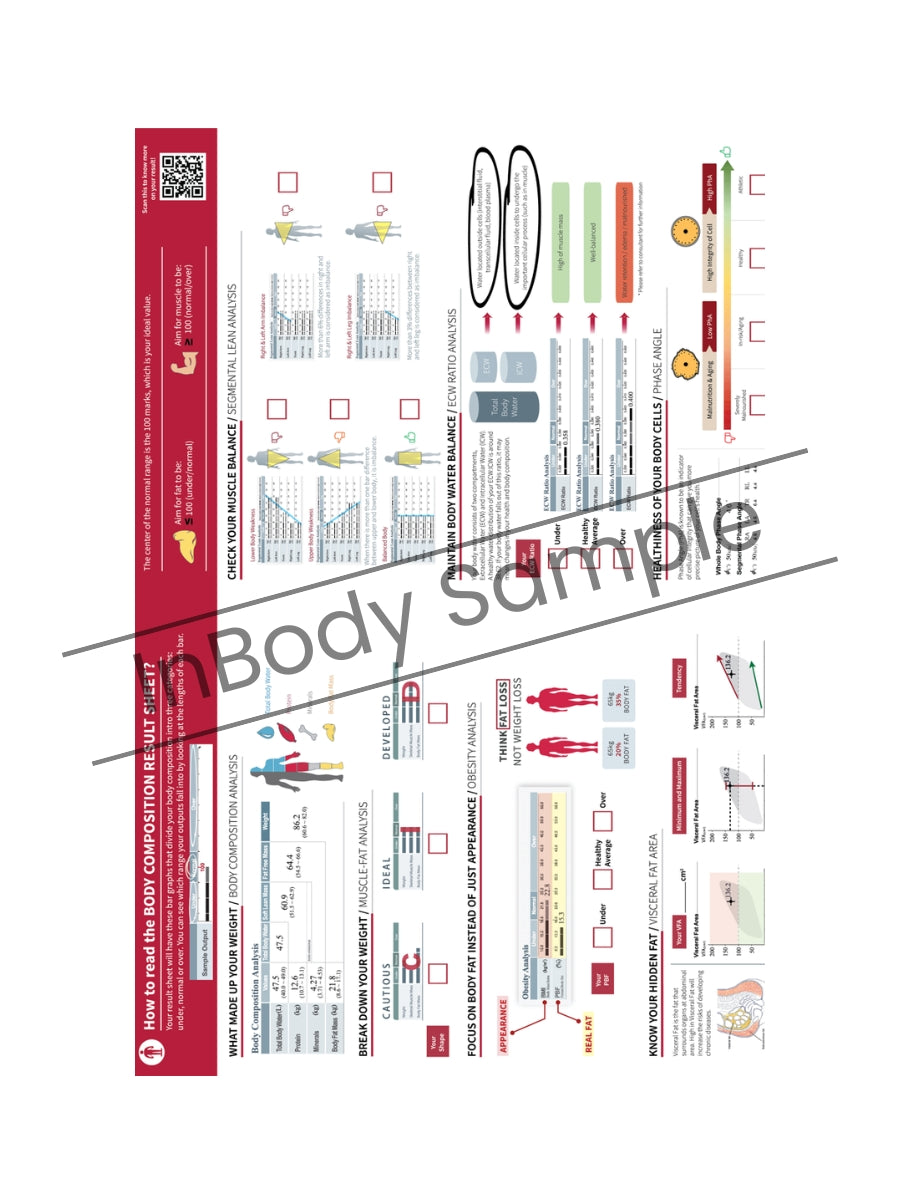Result Sheet InBody770/ 770S, InBody970/ 970S