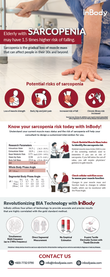 Sarcopenia Roll-up Banner